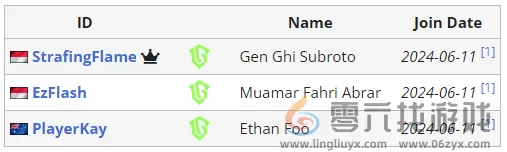 APEX沙特电竞世界杯Twisted Minds阵容介绍
