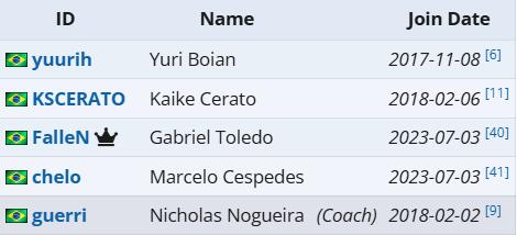 cs2沙特电竞世界杯FURIA阵容介绍(图1)