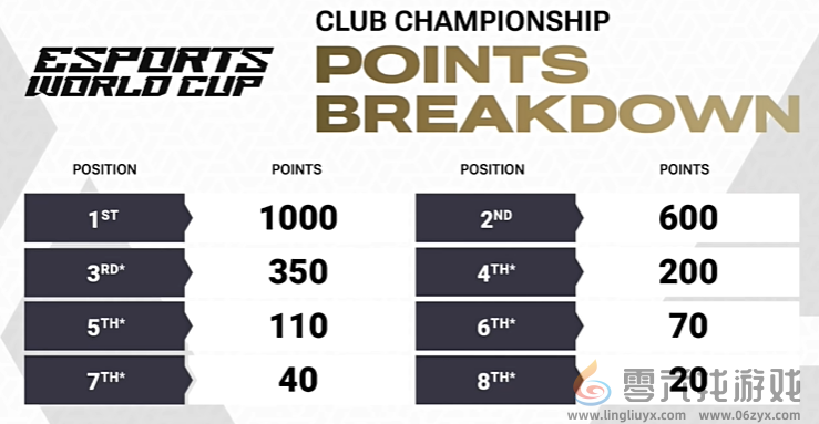 APEX沙特电竞世界杯赛制介绍(图4) APEX沙特电竞世界杯赛制介绍(图4)