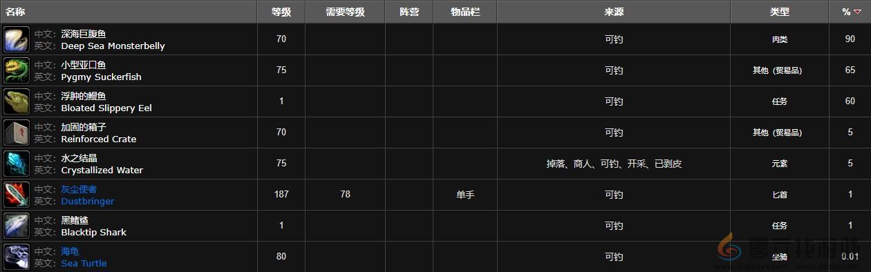 魔兽世界深海巨腹鱼群位置介绍(图4) 魔兽世界深海巨腹鱼群位置介绍(图4)