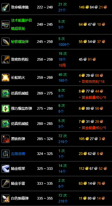 魔兽世界wlk工程1-400最省材料攻略(图36) 魔兽世界wlk工程1-400最省材料攻略(图36)