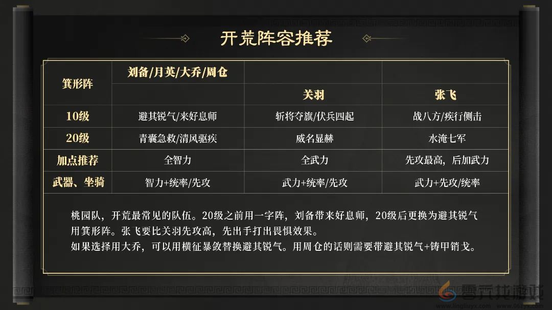 三国谋定天下S2开荒队伍推荐(图2) 三国谋定天下S2开荒队伍推荐(图2)