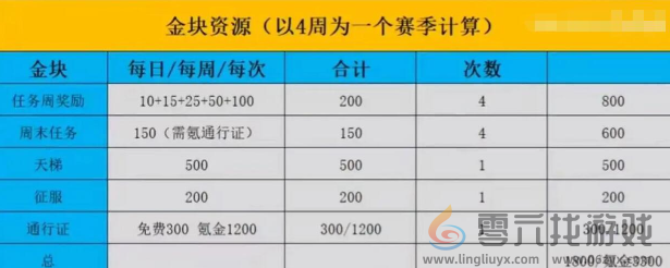 漫威终极逆转金块怎么用(图3) 漫威终极逆转金块怎么用(图3)