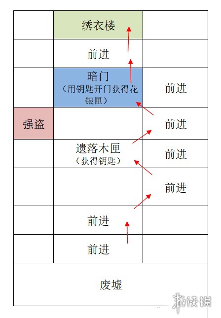 如鸢广陵据点重建攻略(图5) 如鸢广陵据点重建攻略(图5)