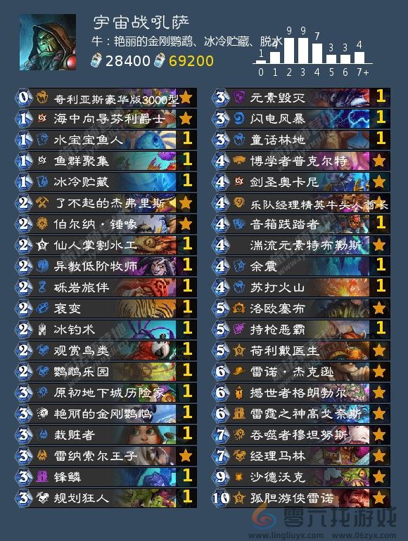 炉石传说萨满祭司可以用什么卡组(图6) 炉石传说萨满祭司可以用什么卡组(图6)