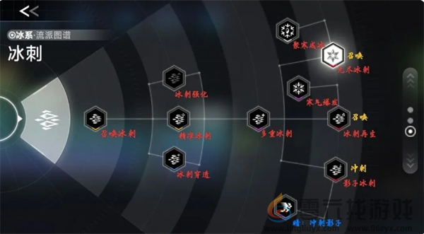 苍翼混沌效应新手策略搭配推荐(图2) 苍翼混沌效应新手策略搭配推荐(图2)