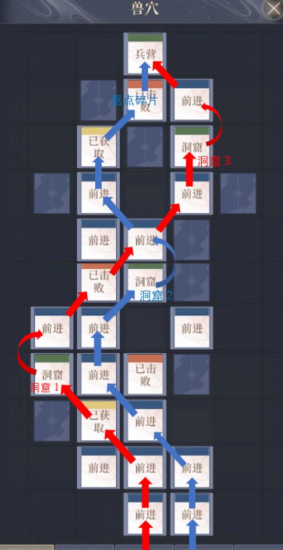 如鸢彭城据点重建路线一览(图1) 如鸢彭城据点重建路线一览(图1)