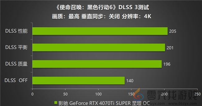 影驰 RTX 4070 Ti SUPER 星曜OC，领略《使命召唤：黑色行动6》战场的震撼(图13)