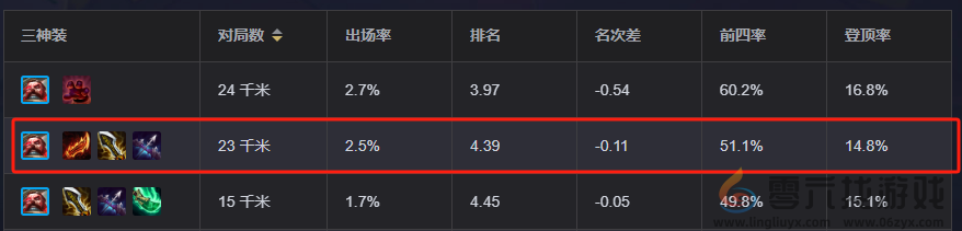 金铲铲之战双形船长阵容推荐(图4)