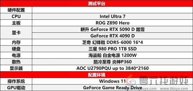 耕升 GeForce RTX 5090 D 解禁全新AI 兵器库！DLSS 4开启狂暴性能模式！(图19)