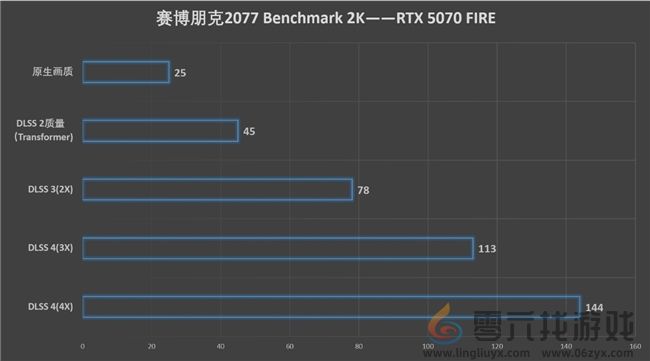 速速拿下这款新卡，影驰RTX 5070 FIRE评测(图23)
