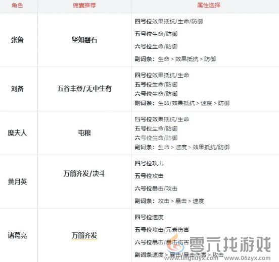 三国杀武将觉醒高级群伤队阵容搭配推荐(图3)