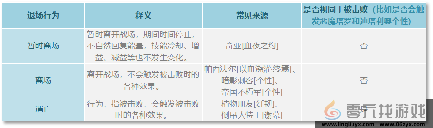 《铃兰之剑为这和平的世界》基安希尔技能解析(图3)