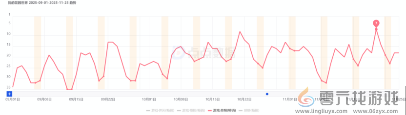 别被今年的“女性向游戏黑马”给「骗了」(图1)